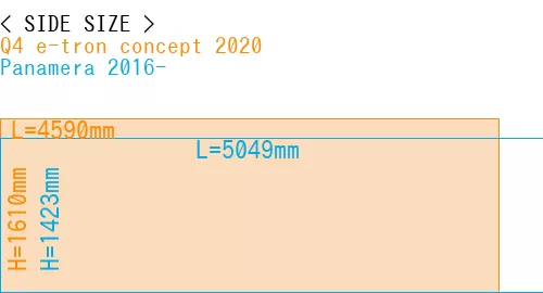 #Q4 e-tron concept 2020 + Panamera 2016-